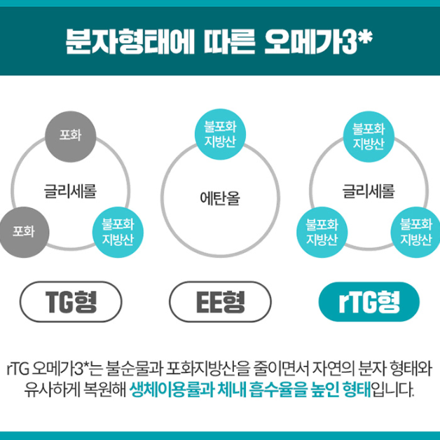 일양약품 프라임 장용성 초임계 알티지 오메가3 x2BOX