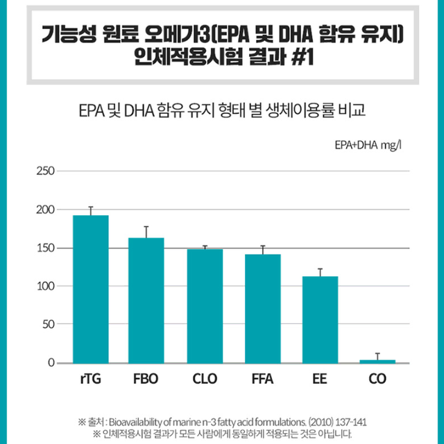 일양약품 프라임 장용성 초임계 알티지 오메가3 x2BOX