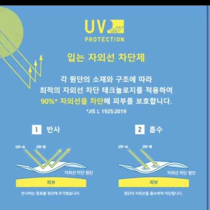 XXL JWA 유니클로 UV PROTECTION 파카 바람막이