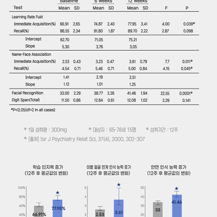 보령 인지력게어 PS유산균 2g x 30포