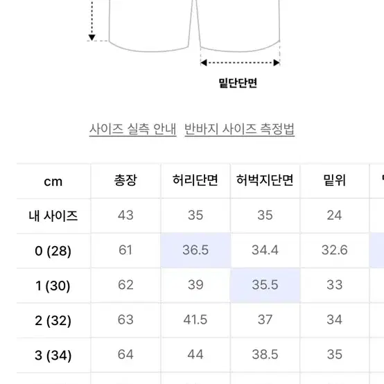 디미트리블랙 버뮤다팬츠 32