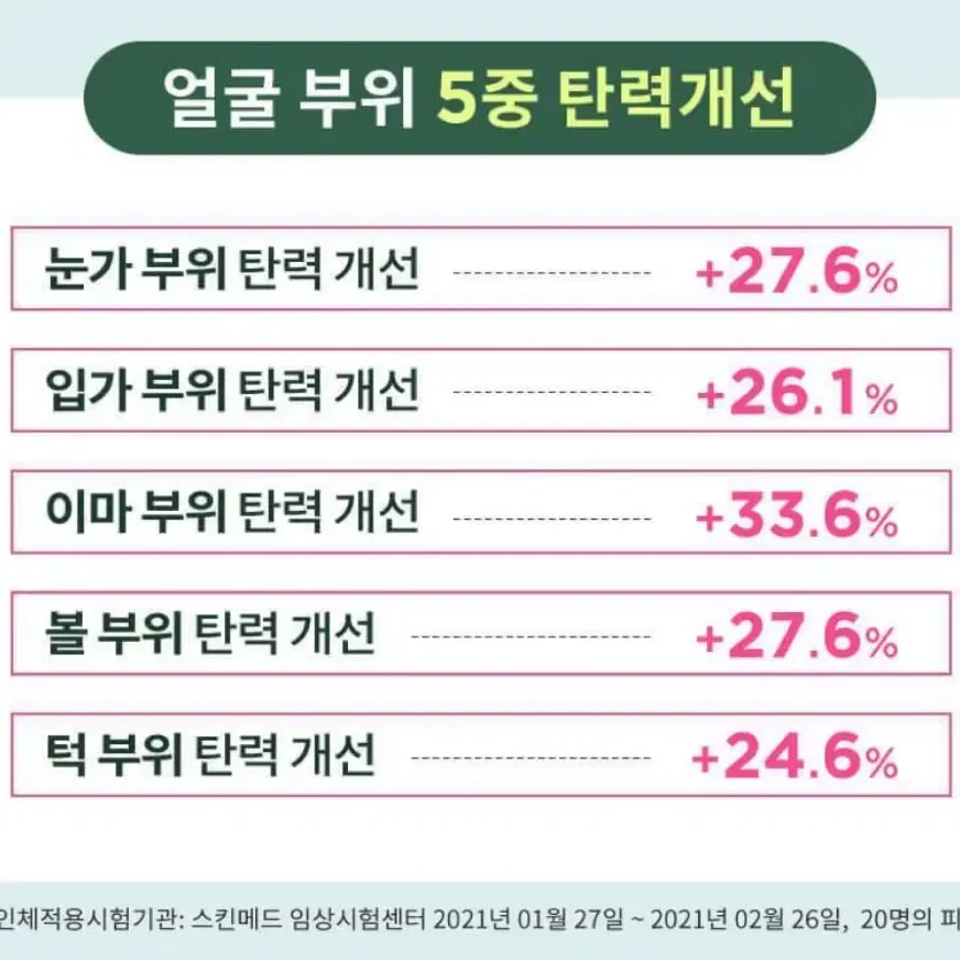 2개 종근당건강 CKD 레티노콜라겐 저분자300 탄력크림 40ml 무배