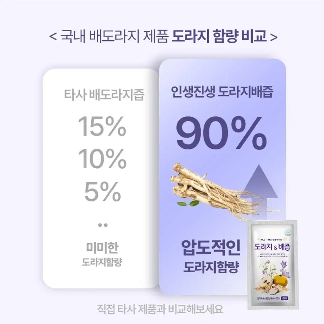 온가족이 먹는 도라지 & 배즙