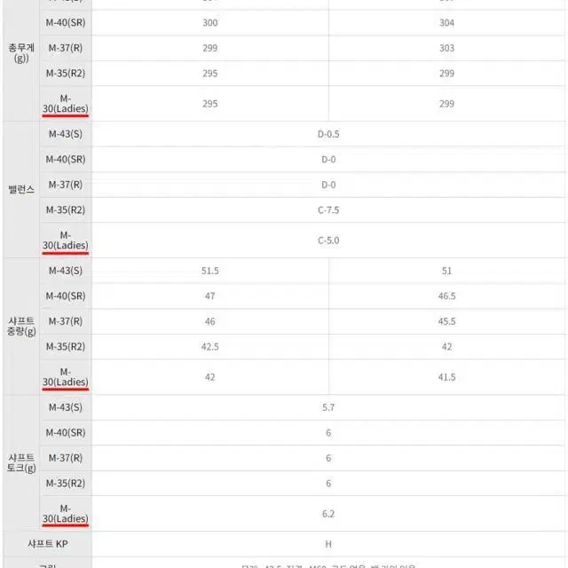 우드추천 22 PRGR 프로기어 뉴 슈퍼에그 여성 고반발 3번우드L...