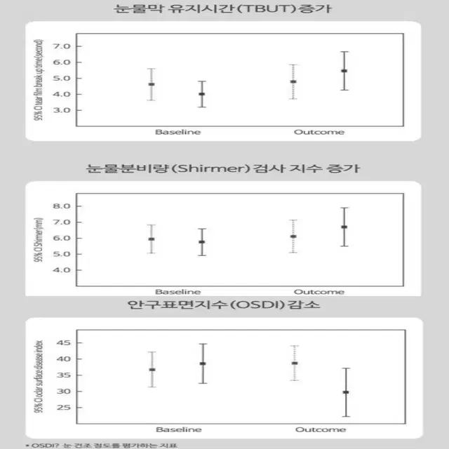 [3개월]웨이팜 루테인 오메가3 비타민A 미국직수입 1203mg 90캡슐