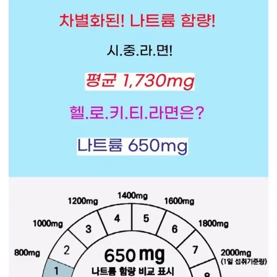 헬로키티 라면 다이어트 라면 1박스