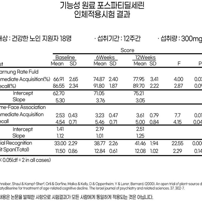 혈행 기억력 인지력 항산화 조아제약 포스파티딜세린 징코 30캡슐