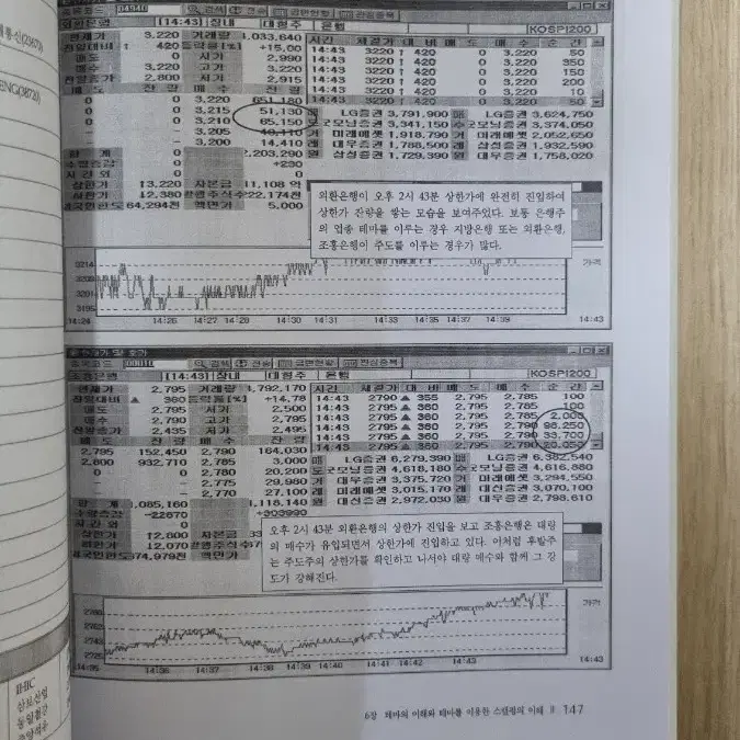 (절판책) 시분할 데이트레이딩-주식