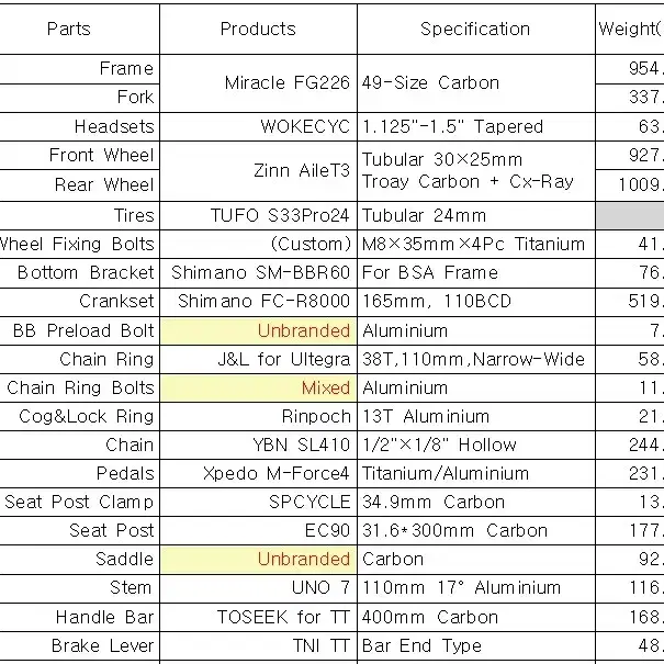 5.3kg 픽시 완차