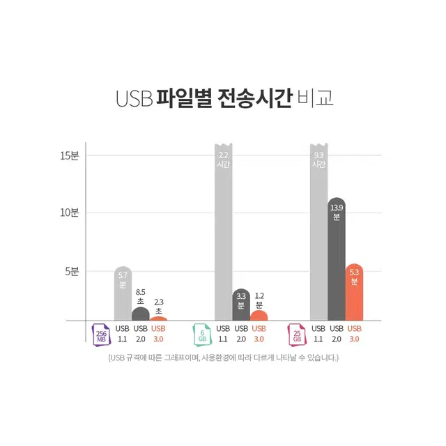 USB3.0 멀티 CD/DVD 플레이어