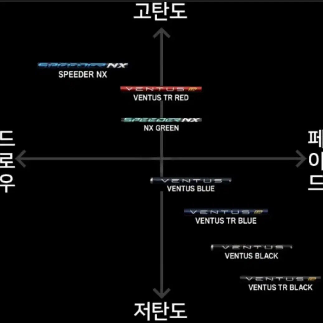 (신품) 후지쿠라 NX 그린 60 S 드라이버 샤프트 텔메 커스텀