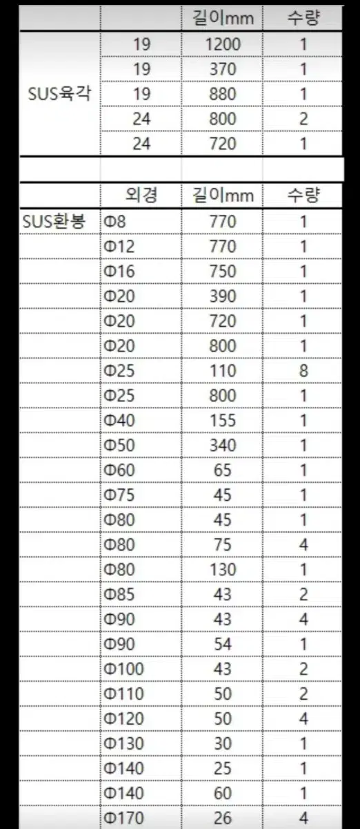 SUS303환봉육각