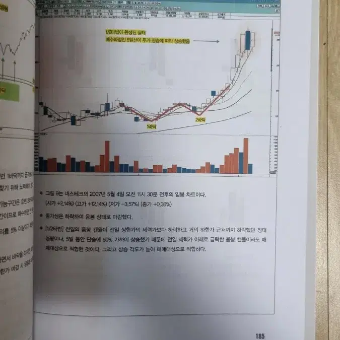 (절판책) 양봉타법, 이평선전투 등