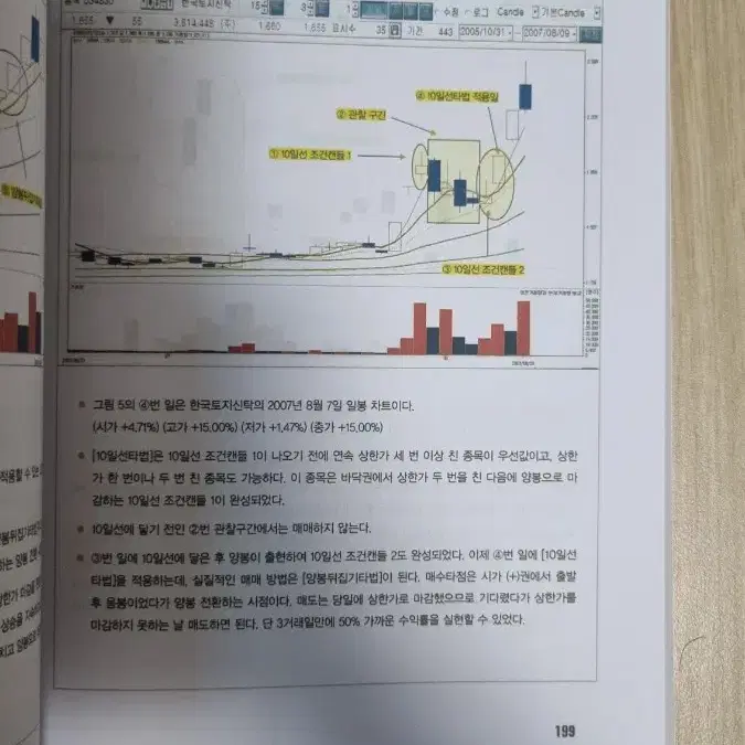 (절판책) 양봉타법, 이평선전투 등