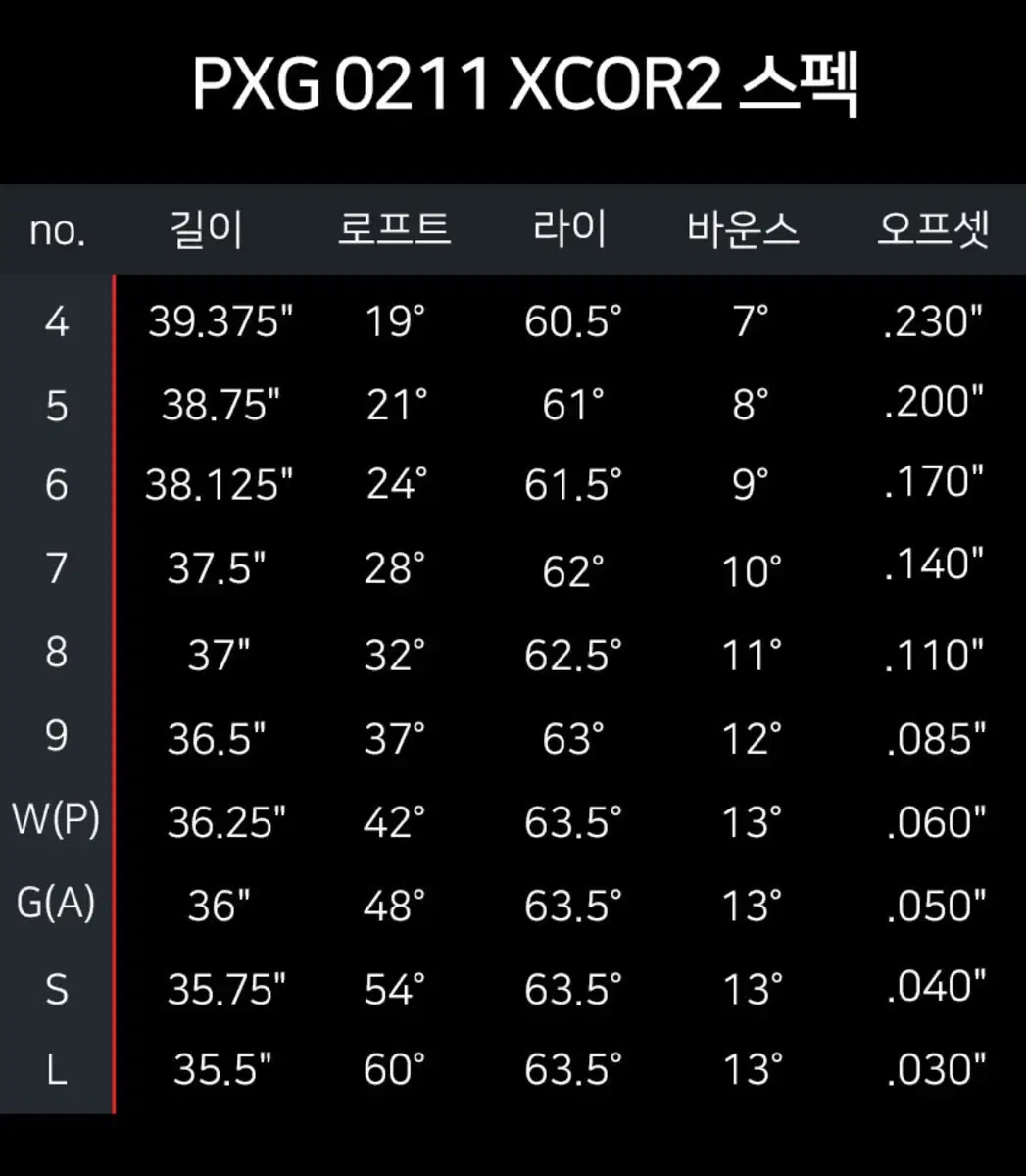 PXG 0211 XCOR2 4번 아이언