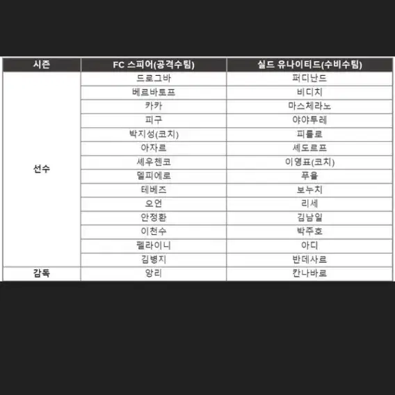 아이콘 매치 10/20 3등석 맨앞줄 4연석 팔아요