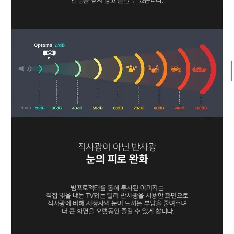 옵토마 4200안시 4K 240hz게이밍 단초점 빔프로젝터