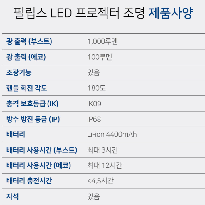 필립스 LED 캠핑랜턴 PJH10 충전식 led 랜턴 차박 작업등 후레쉬