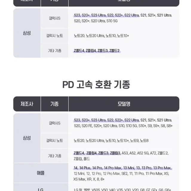 새상품 애플폰 고속충전기  아이폰25W 8핀 8toC 케이블포함 스마트폰