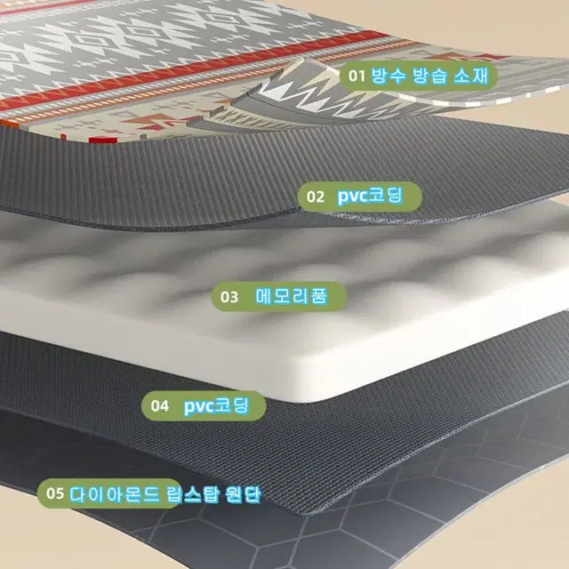 (미개봉 새상품) 캠핑매트 자충매트 5cm 에어매트 돌리면 자동충전