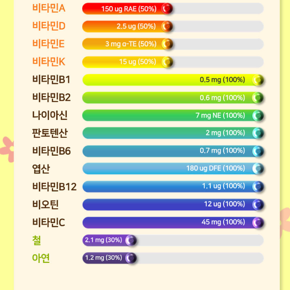 에피큐어 꼼꼼한 비타민 꼼비 3-5세 멀티비타민&미네랄60정x3BOX