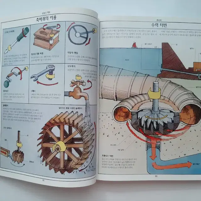 그림으로 보는 재미있는 과학 원리 - 도구와 기계의 원리 NOW
