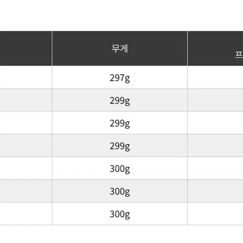 팀요시무라 비공인 수제 수작 KW01 단조 웨지 헤드