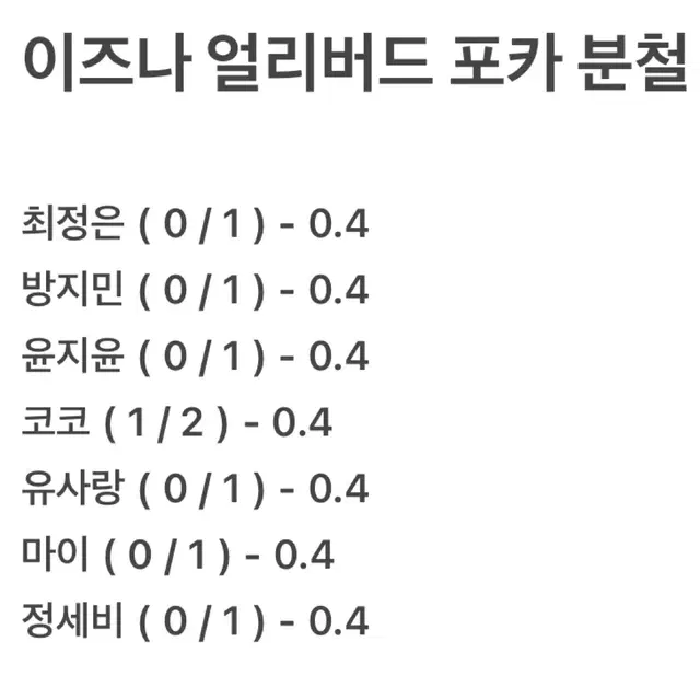 이즈나 얼리버드 포카 분철 | 아이랜드2 이즈나 얼리버드 포카 팬클럽