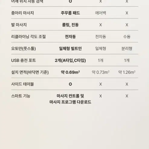 오씸 유디바 3 플러스 안마의자 미수령 새상품 판매