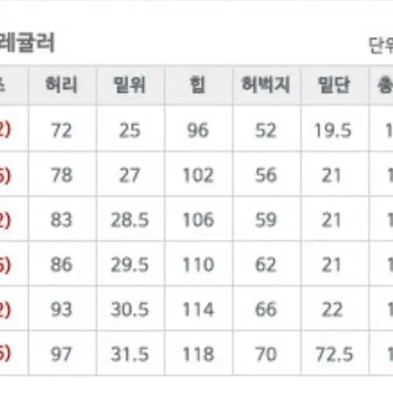 리바이스505 새제품 40*32 택부착 미개봉패키지 미착용 빅사이즈38