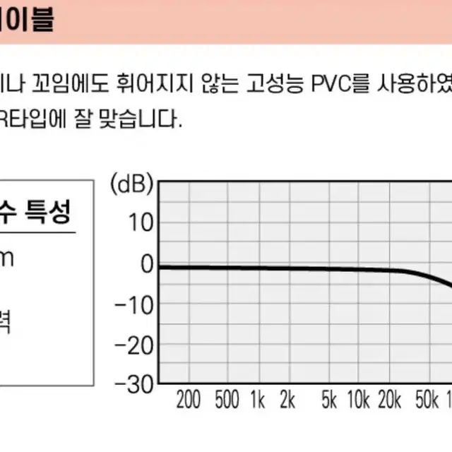 (바이와이어링)CANARE[4s8] 스피커케이블 3m 1조