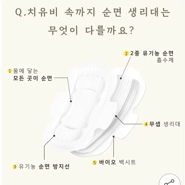 새상품 치유비 생리대 (대형6개 중형6개 라이너2개) 일괄 택포8만