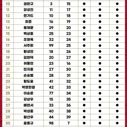 FC 서울 스포츠카드 베이스 풀세트  41종 + 키링 일괄  판매합니다.