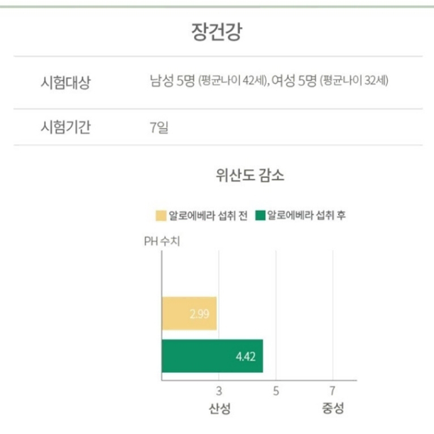 한국야쿠르트 브이푸드 알로에 트리플케어 20g x 30포 x3BOX