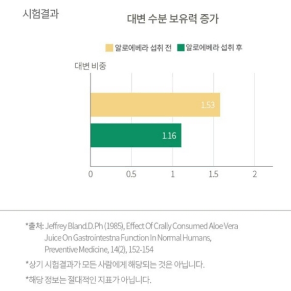 한국야쿠르트 브이푸드 알로에 트리플케어 20g x 30포 x3BOX