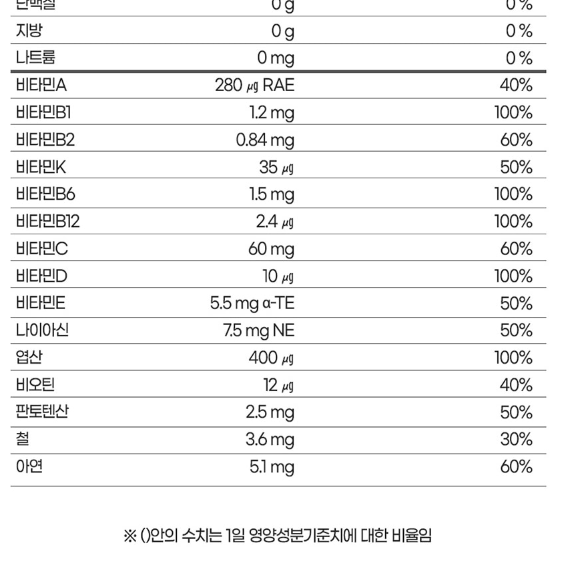 광동 키즈 멀티비타민미네랄 1.5g x 60정 x2BOX