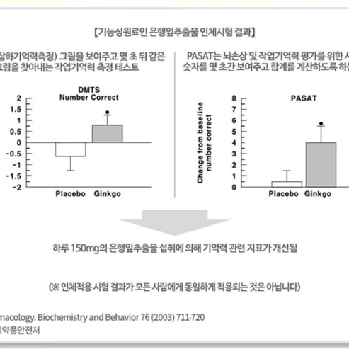 내츄럴플러스 징코 플러스 150 x3BOX