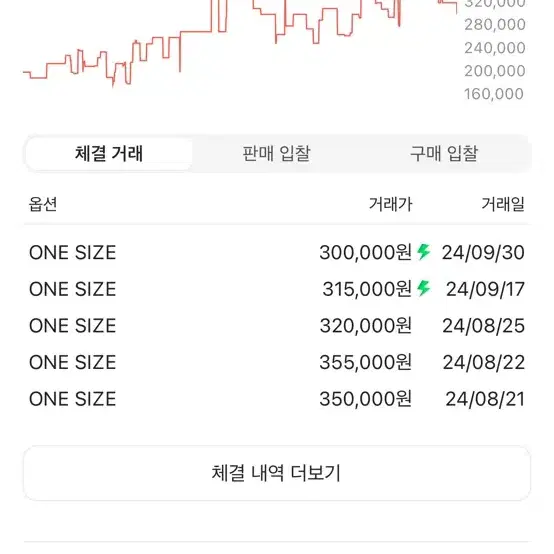 베어브릭400%100% 윌레스와 그로밋+어린양 숀 미개봉