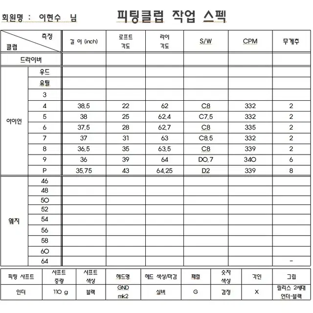 골넌디 gnd mk2 4-p 아이언 + 아스라이 드라이버