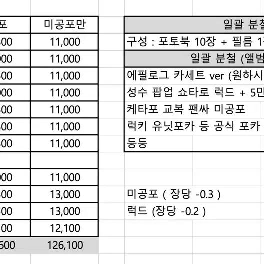 라이즈 쇼타로 에필로그 미공포 럭드 분철 (일괄우대)