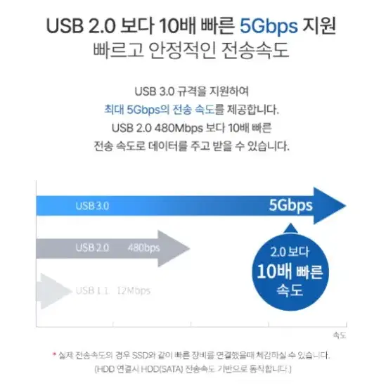 USB 3.0 외장하드 1TB 케이블 기본 제공 빠른 속도