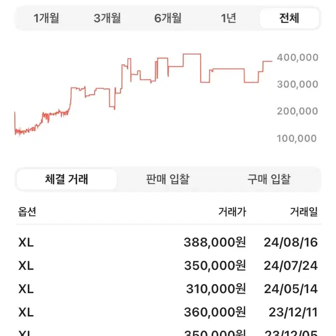 아이앱 피그먼트 맨투맨 xl