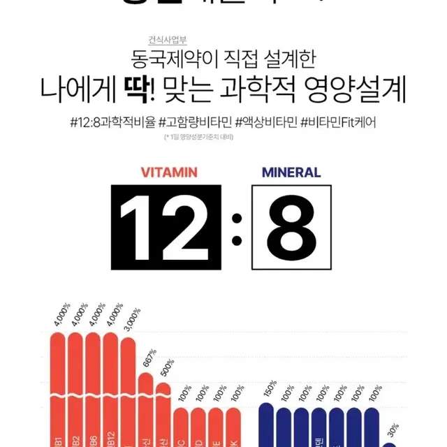 동국제약멀티비타민이뮨128