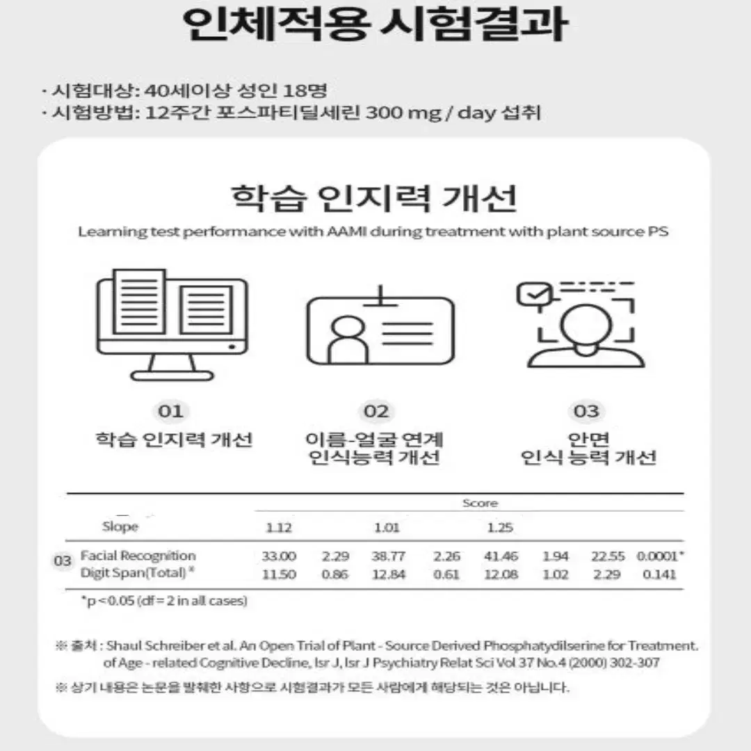 뉴트리너스 올바른 인지력 기억력 개선 PS 포스파티딜세린 60캡슐