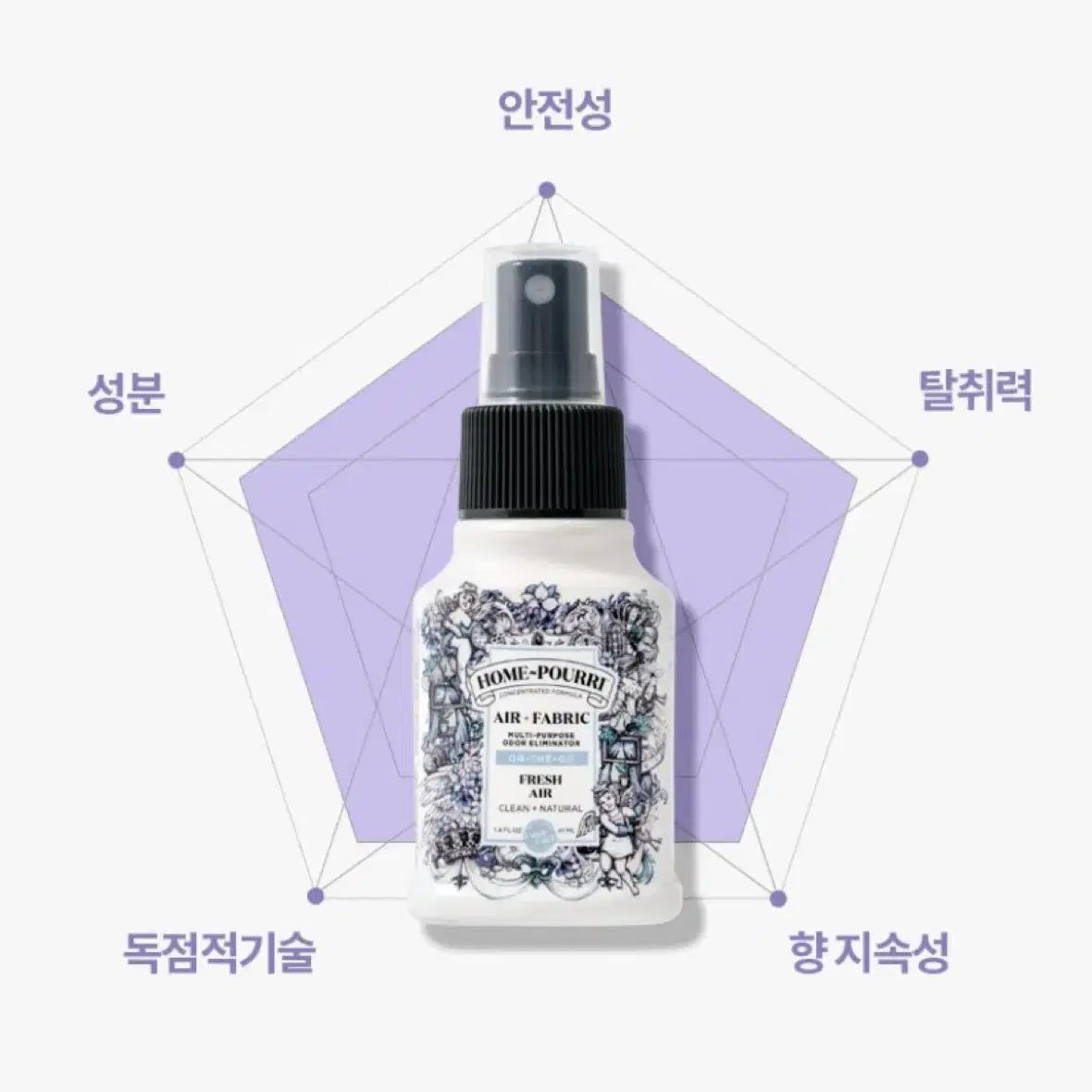 푸푸리 룸스프레이 홈푸리 라벤더 40ml