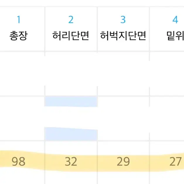 플랙진 반팔티셔츠 m +세븐셀라 조거팬츠 28 세트