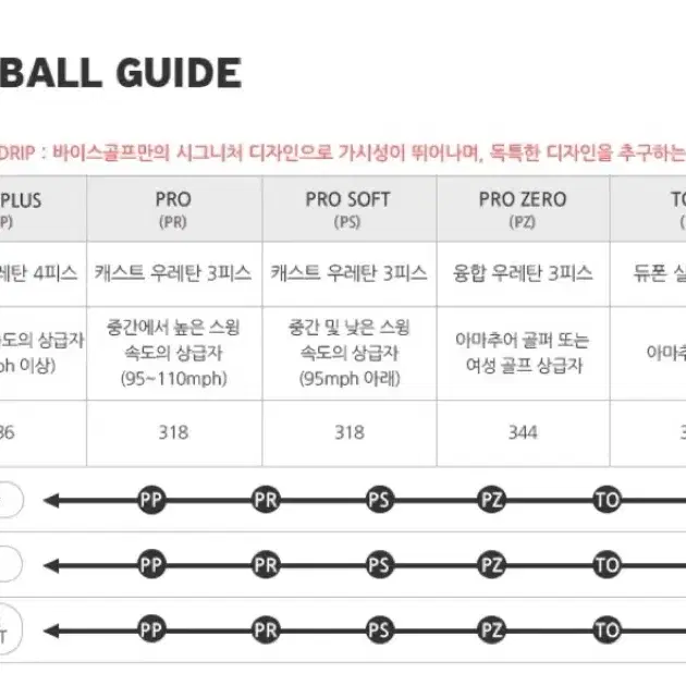 바이스골프 바이스 프로 골프공 화이트 6구