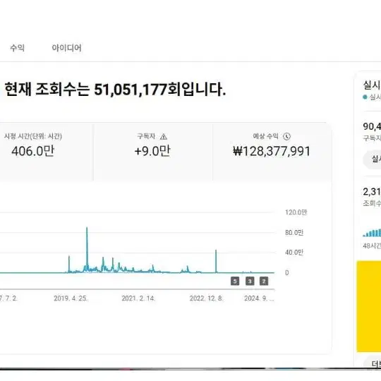 구독자 9만, 유튜브 채널 판매합니다.