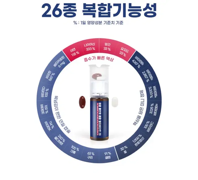 순수식품 이뮨 올인원 종합 멀티비타민 1박스 7병