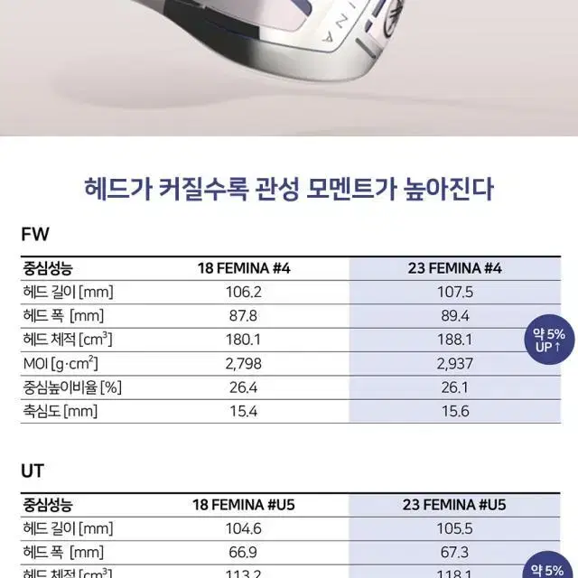 야마하 페미나 여성 풀세트 2023 오리엔트골프정품 골프백포함 위티...